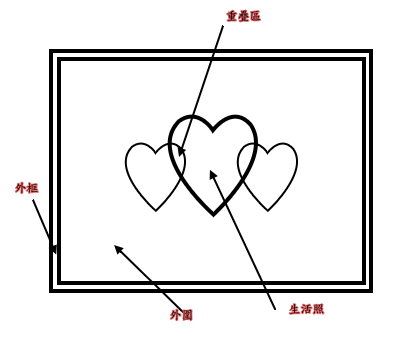 作業一
